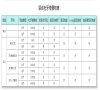 深圳牙科杜牙根收費？收費多少才合理呢？