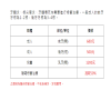 深圳杜牙根收費？附深圳杜牙根收費價目表2023