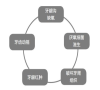 三康口腔-牙周病是身體疾病的信號，深圳牙科檢查