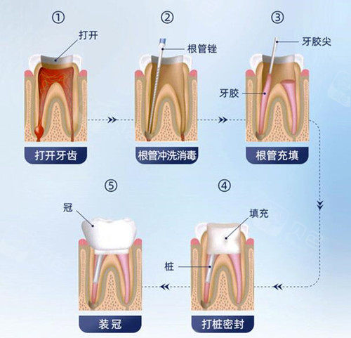 深圳三康口腔