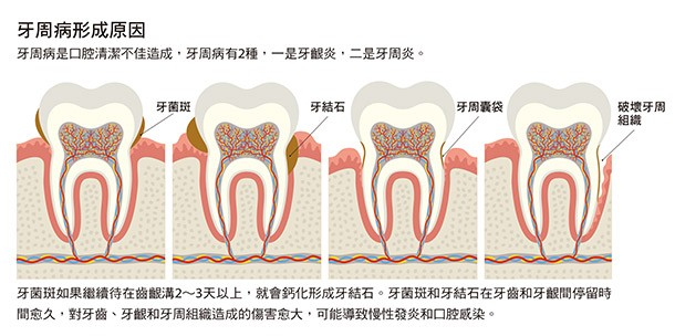 深圳三康口腔