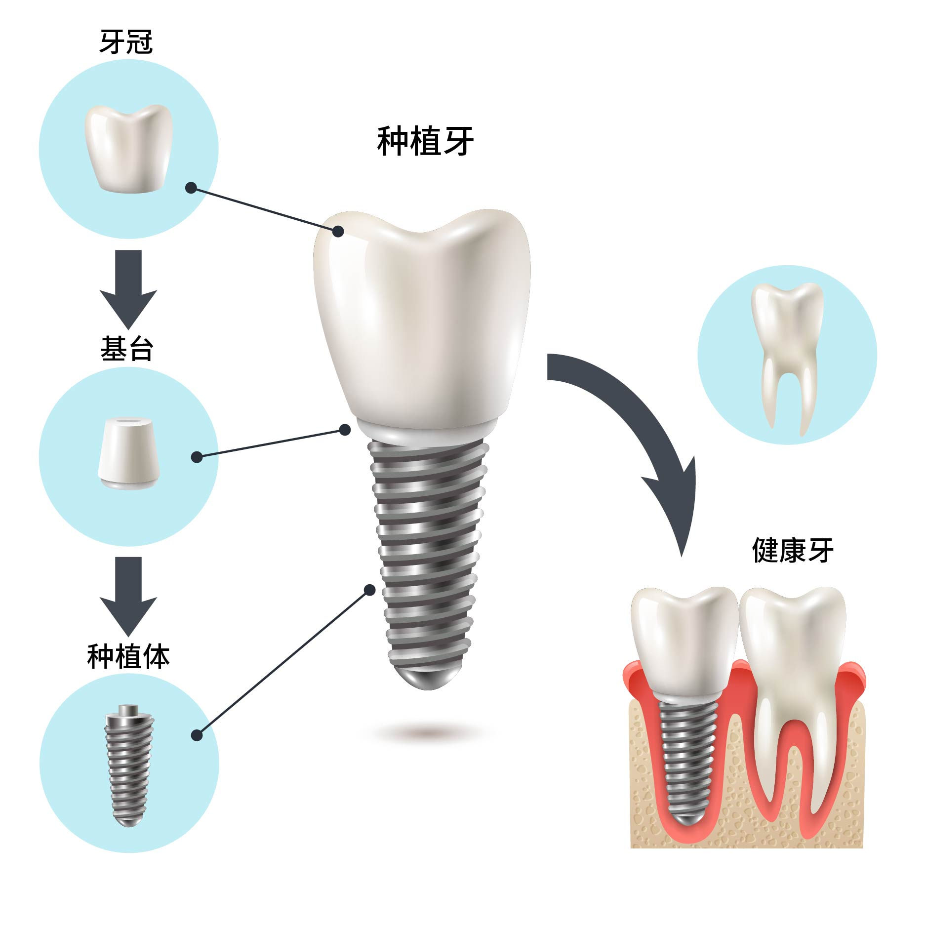 深圳三康口腔