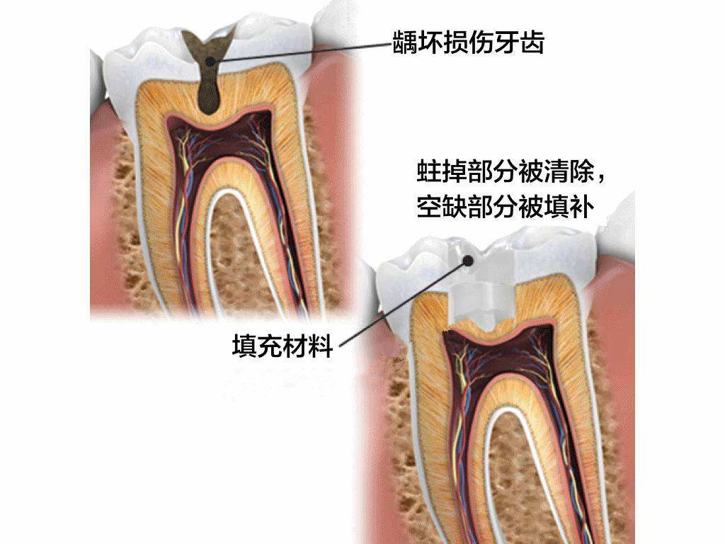 深圳三康口腔