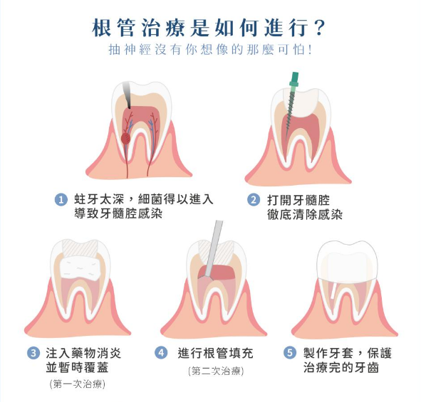 深圳三康口腔