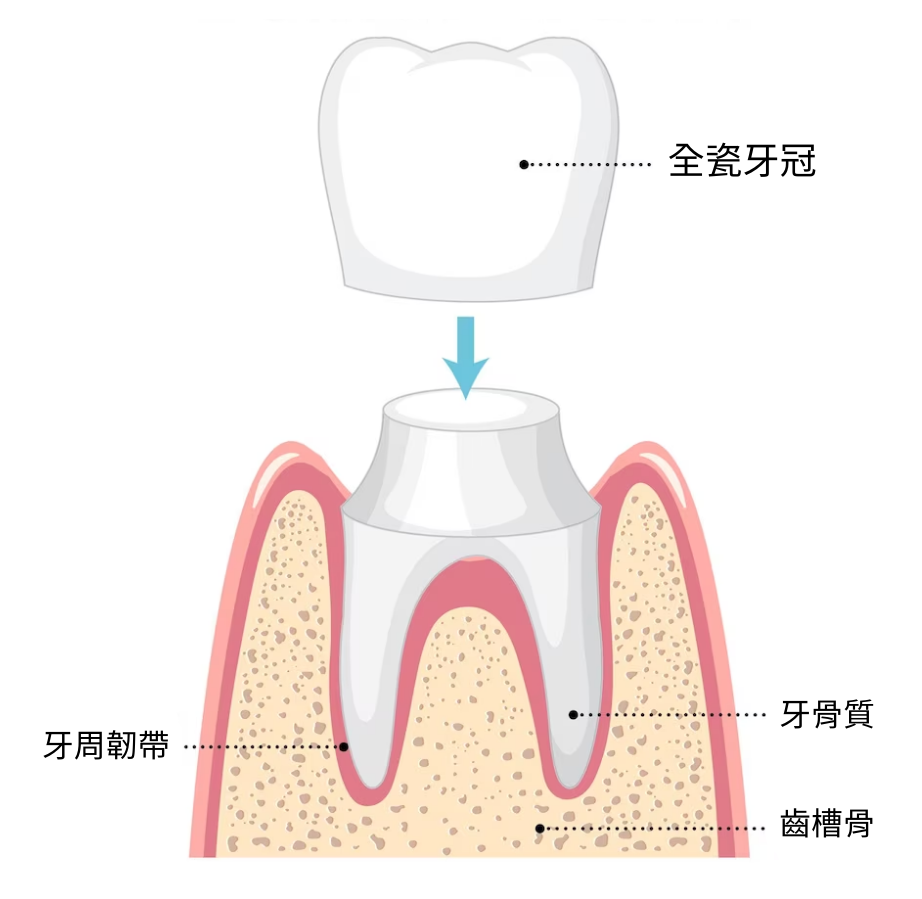 深圳三康口腔