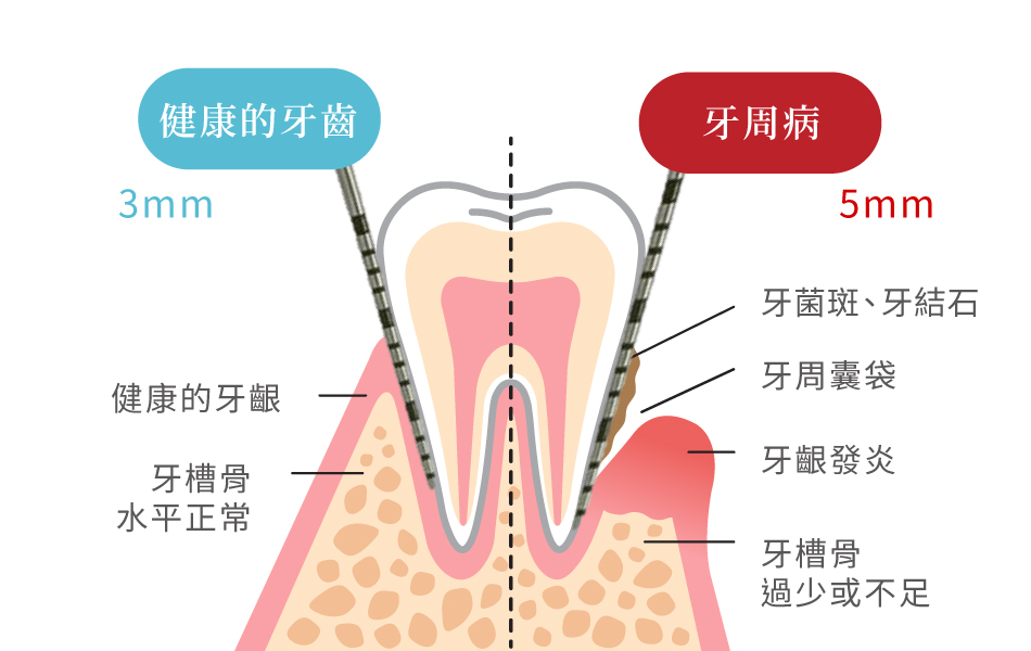 深圳三康口腔