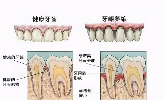 深圳三康口腔