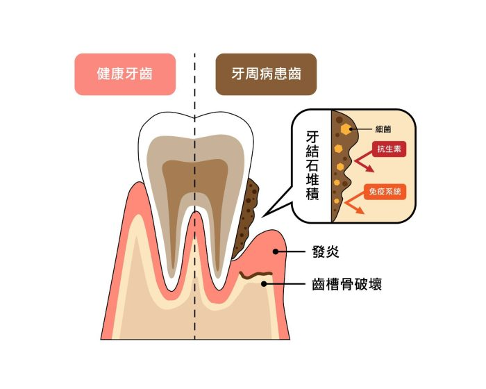 深圳三康口腔