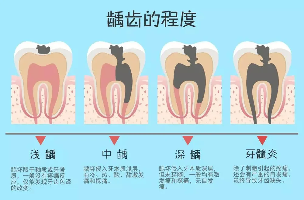 深圳三康口腔補牙