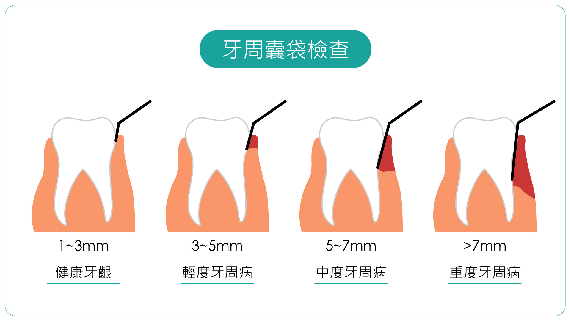 深圳三康口腔