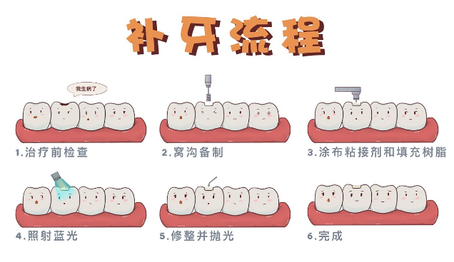 深圳三康口腔