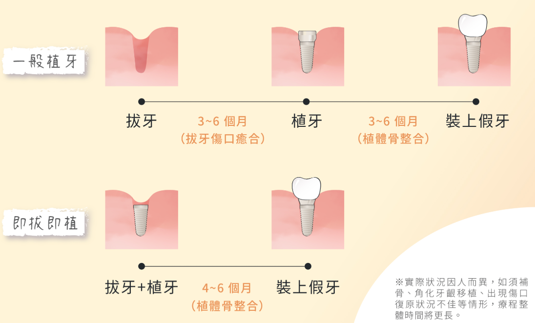 深圳三康口腔